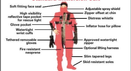 Figure 5: Construction of an Immersion Suit